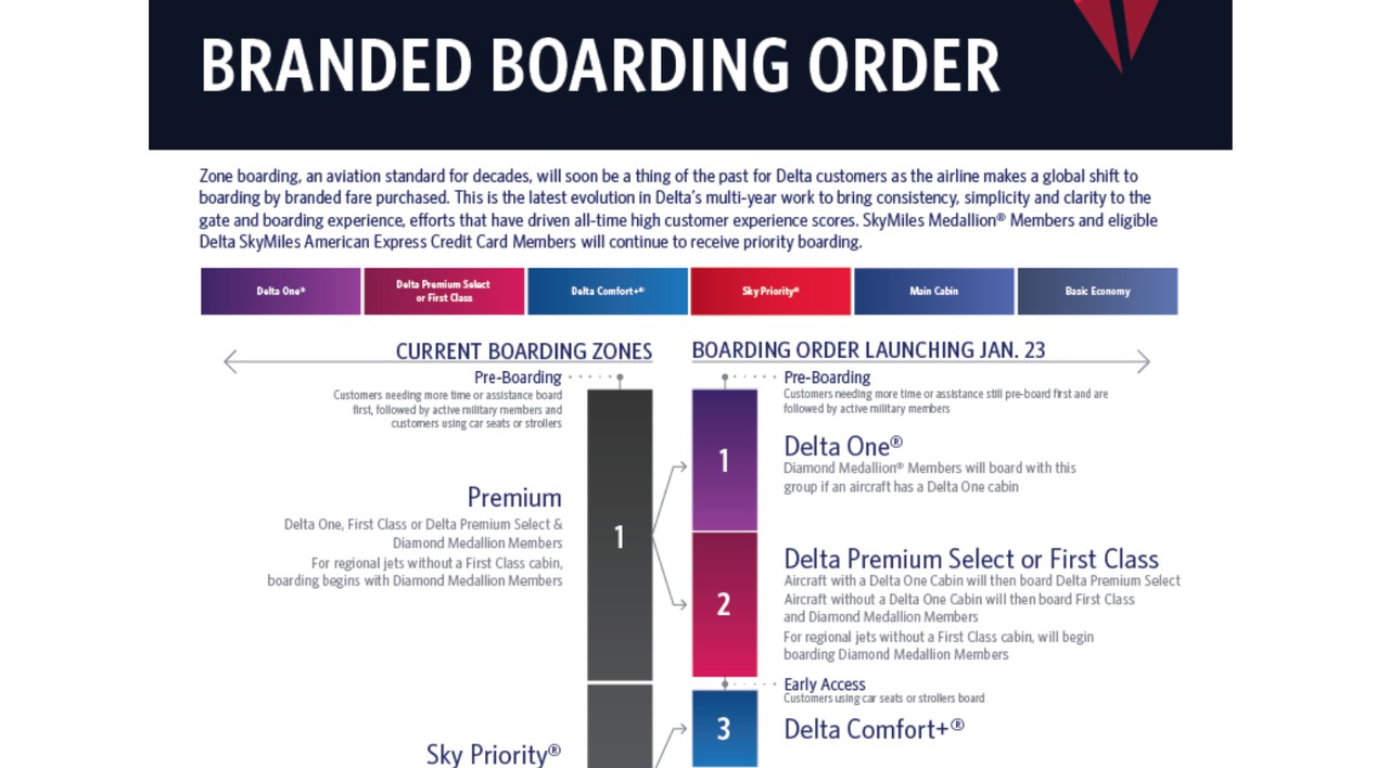 photo delta-boarding-order-press-release