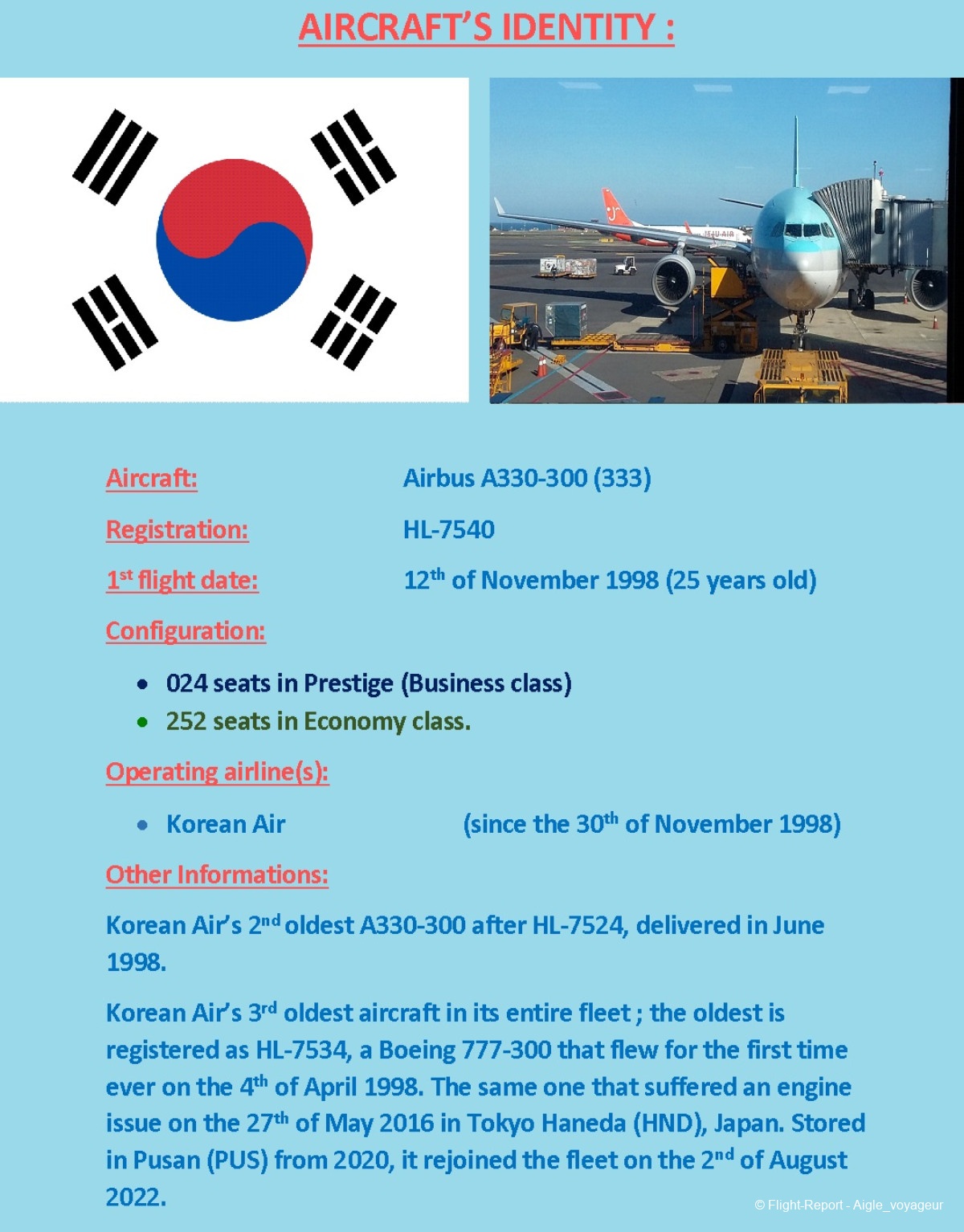 photo carte-identite-hl-7540-eng