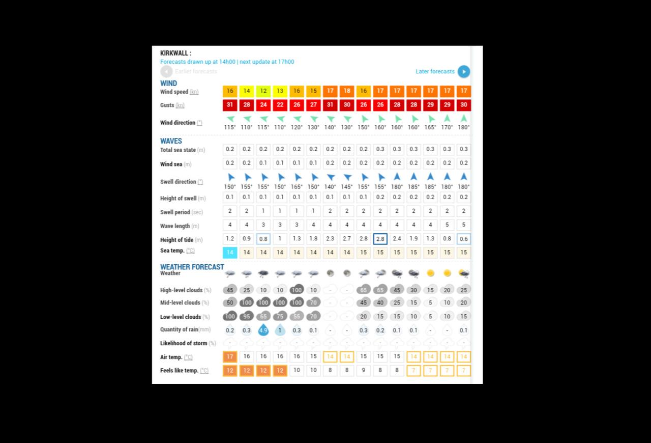 photo meteo-kirkwall-4