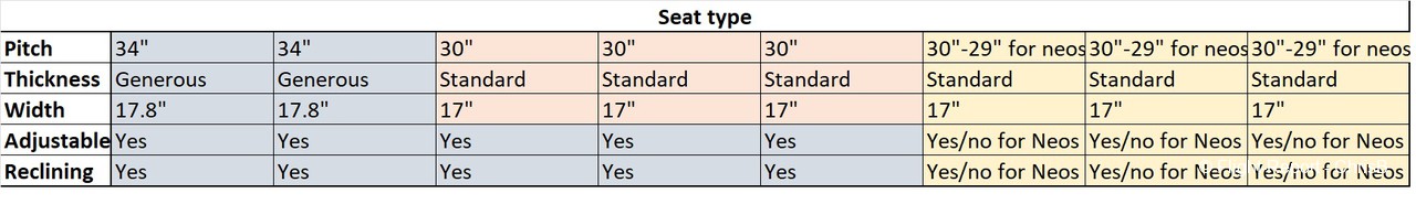photo seats-type