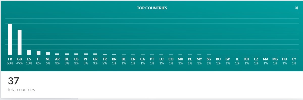 photo top-countries